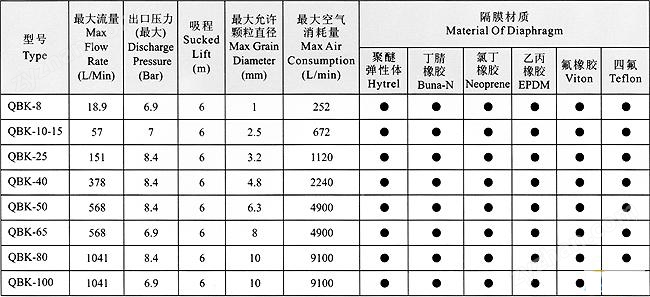 QBK50工程氣動隔膜泵