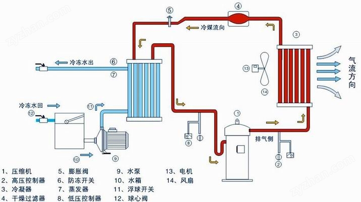 風(fēng)冷螺桿式冷水機(jī)HTK-230F