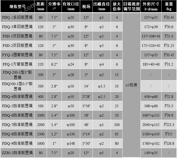 前置鏡 技術指標【上海弘測】-孝感華中精密儀器有限公司.jpg