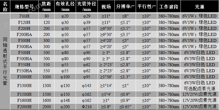 透射式平行光管 技術(shù)指標(biāo)參數(shù)【上海弘測(cè)】-西安科峰.jpg