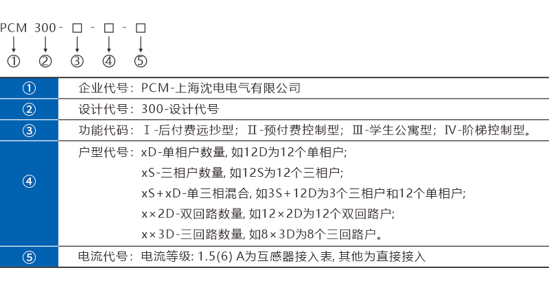 命名定义.jpg